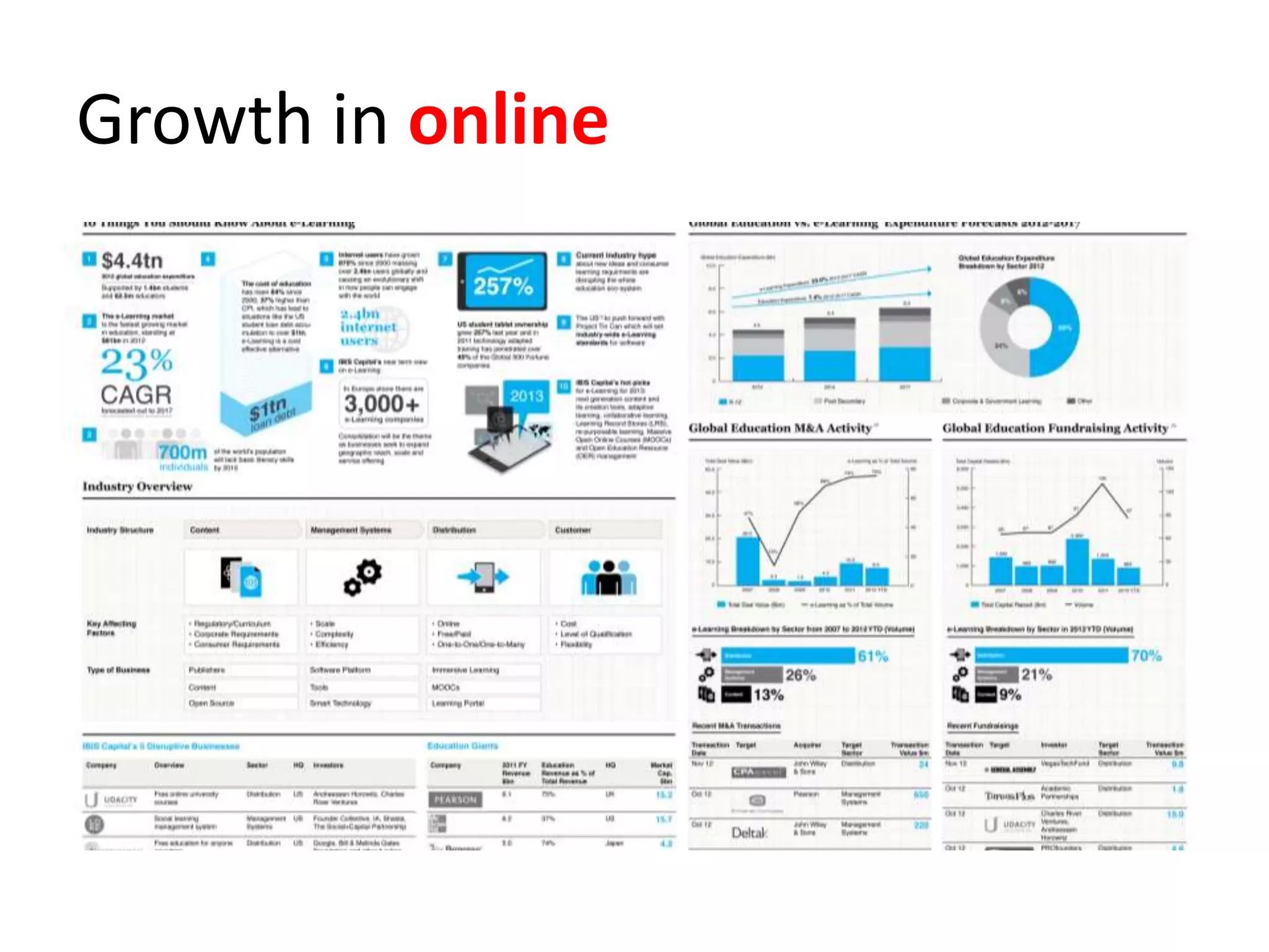 Growth in online learning
 
