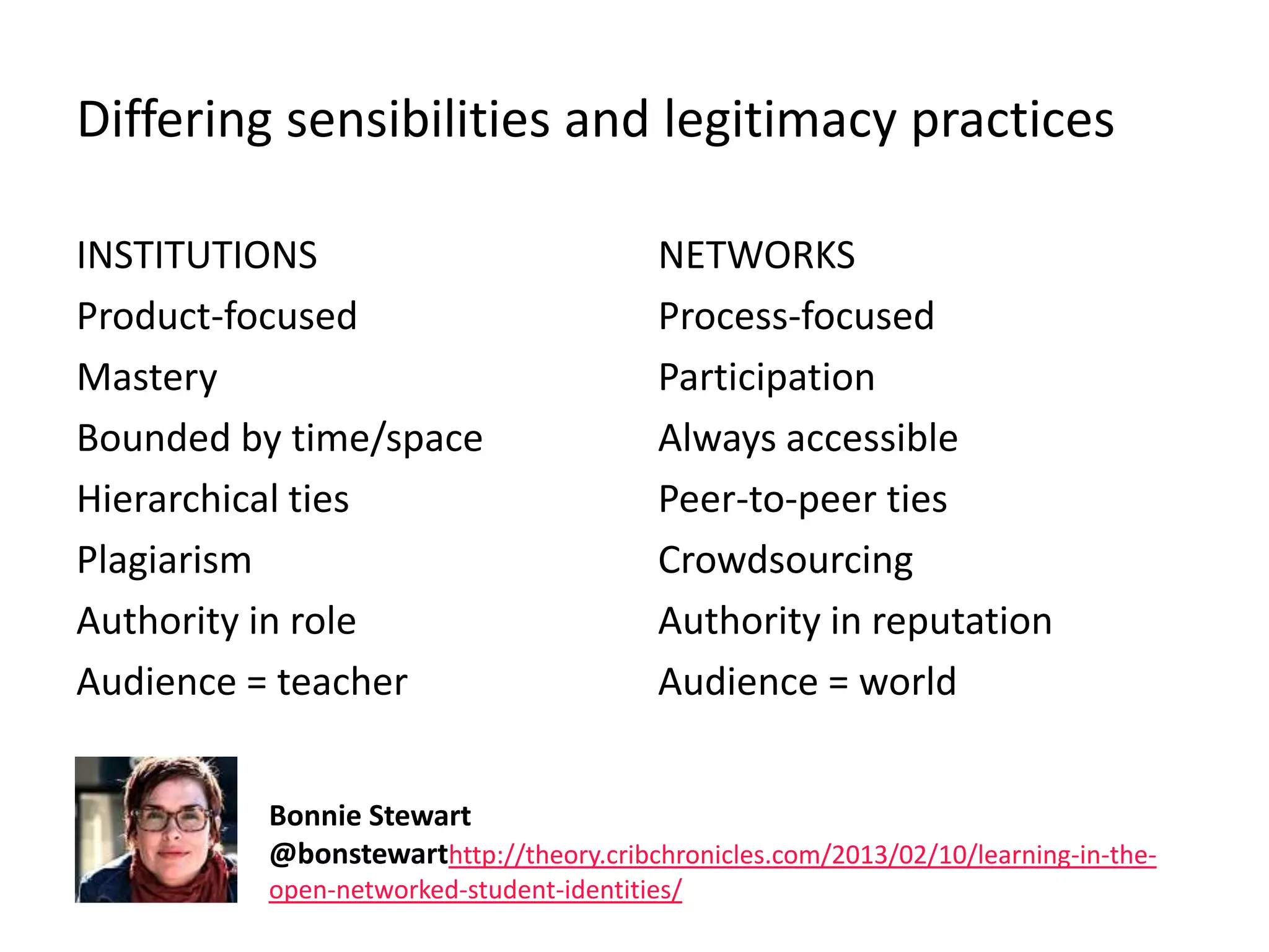 Differing sensibilities and legitimacy practices
INSTITUTIONS
Product-focused
Mastery
Bounded by time/space
Hierarchical ties
Plagiarism
Authority in role
Audience = teacher
NETWORKS
Process-focused
Participation
Always accessible
Peer-to-peer ties
Crowdsourcing
Authority in reputation
Audience = world
Bonnie Stewart
@bonstewarthttp://theory.cribchronicles.com/2013/02/10/learning-in-the-
open-networked-student-identities/
 