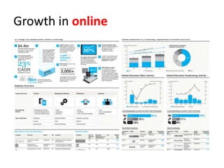 Growth in online learning
 