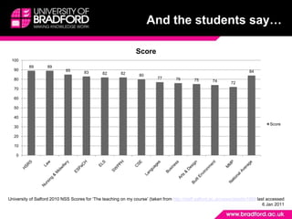 And the students say…University of Salford 2010 NSS Scores for ‘The teaching on my course’ (taken from http://staff.salford.ac.uk/news/details/1869 last accessed 6 Jan 2011