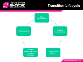 Transition Lifecycle