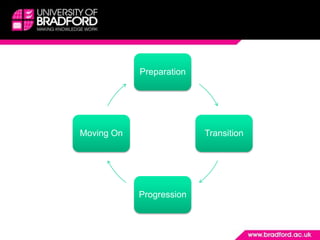 The Students' Journey with Technology Enhanced Learning