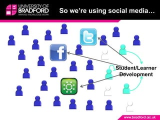 So we’re using social media…Student/LearnerDevelopment