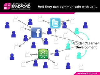 And they can communicate with us…Student/LearnerDevelopment