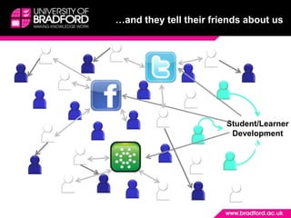 …and they tell their friends about usStudent/LearnerDevelopment