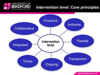 Intervention level: Core principles