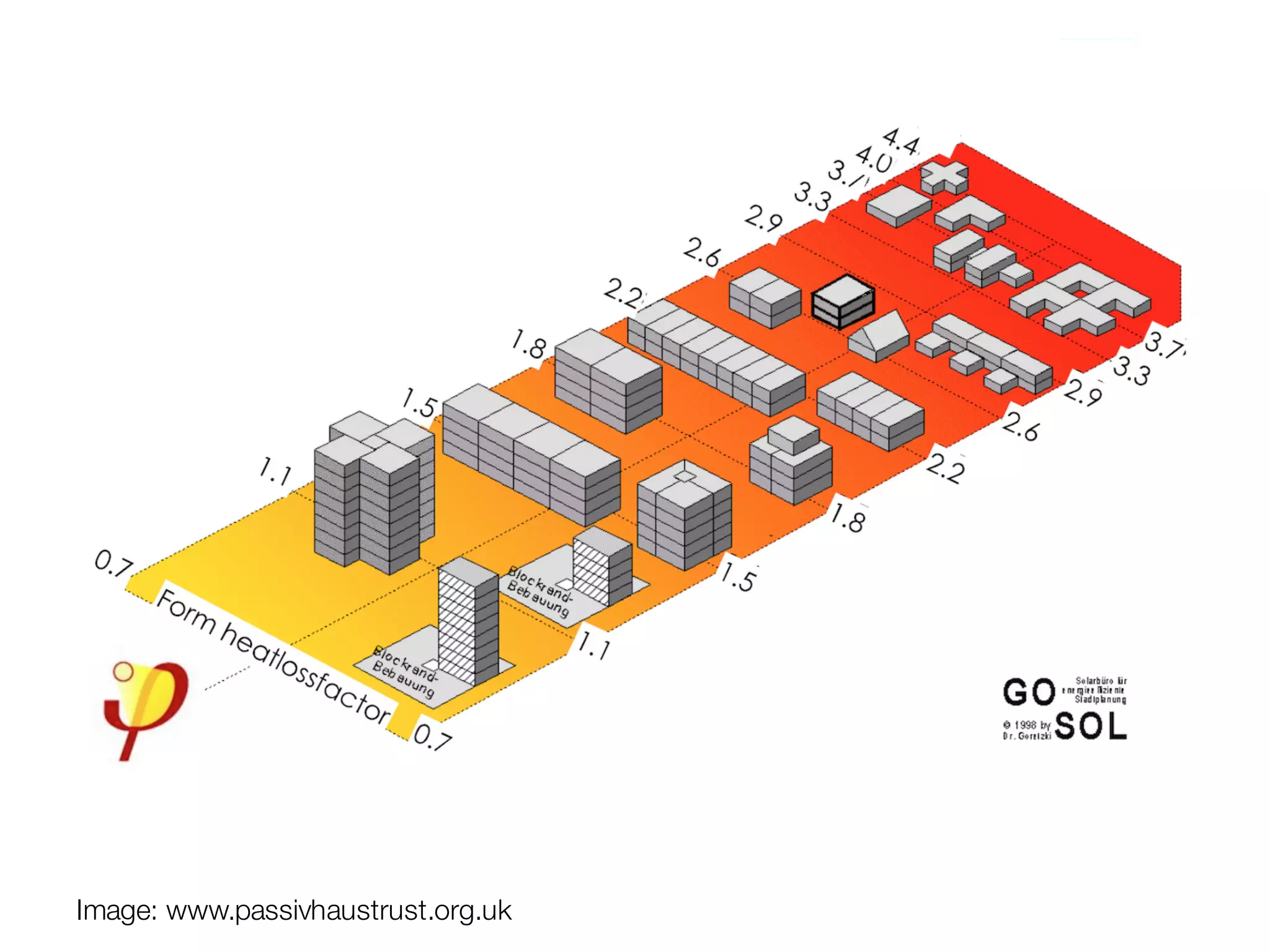 Image: www.passivhaustrust.org.uk
 