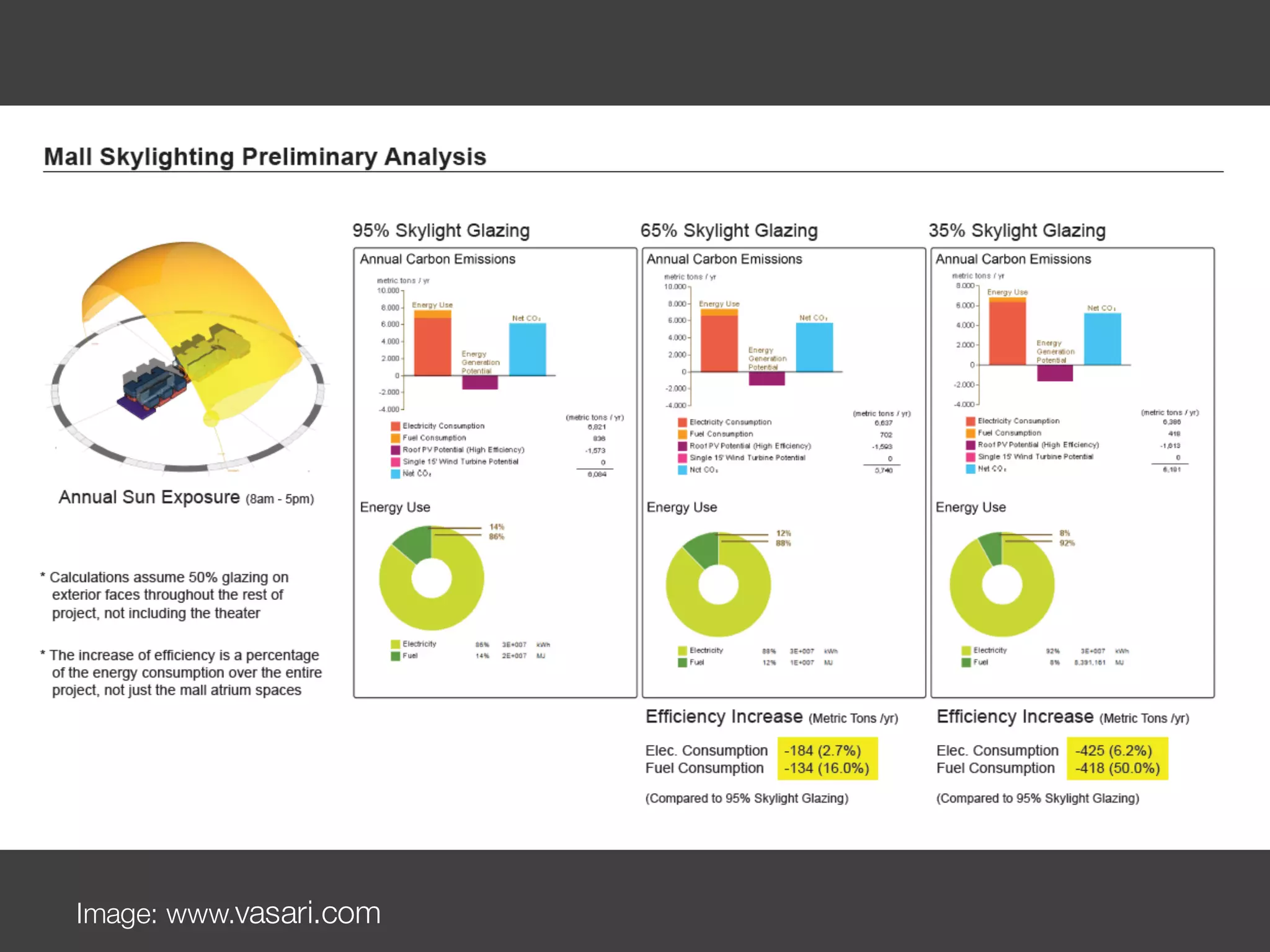 Image: www.vasari.com
 
