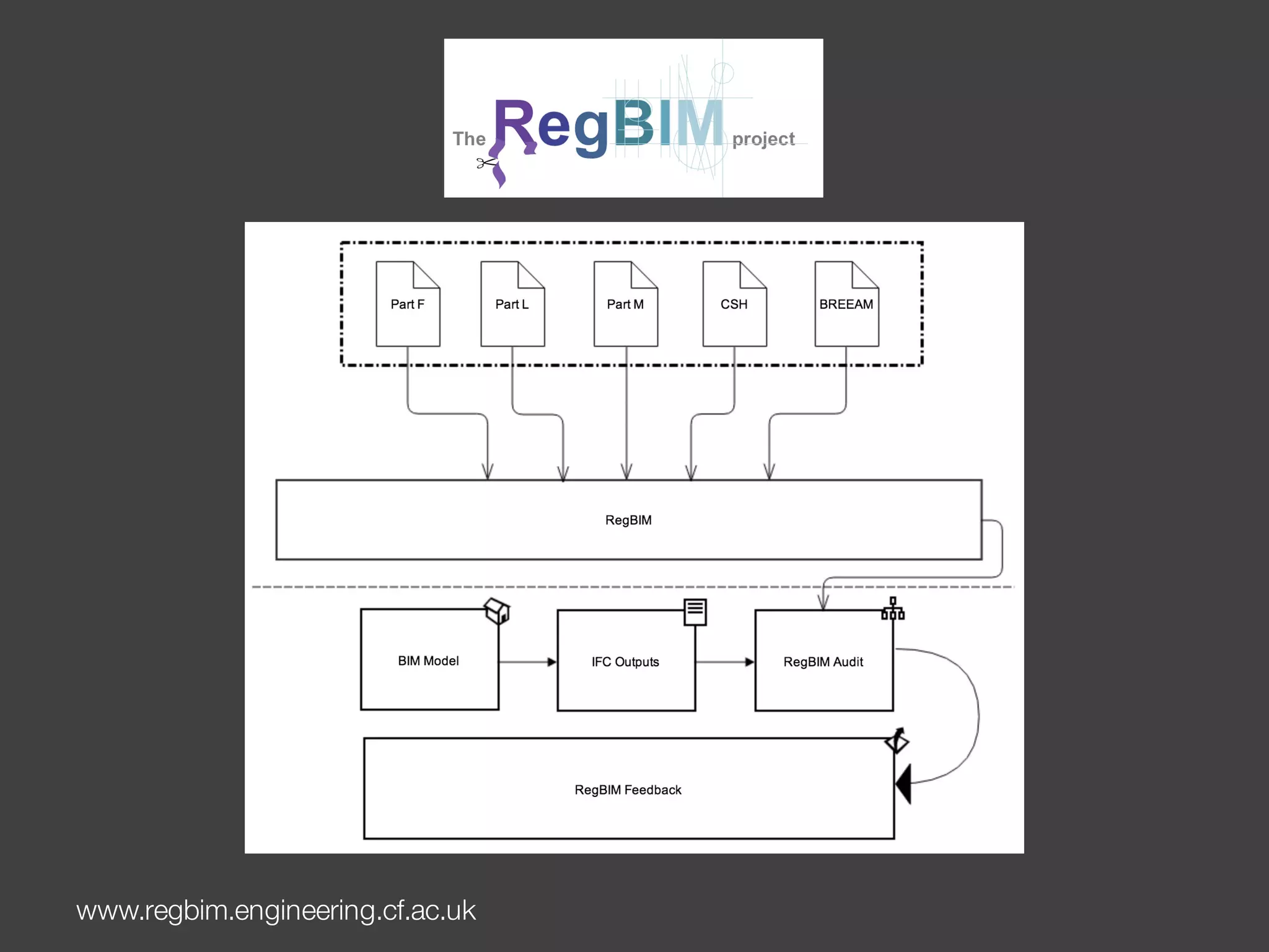 www.regbim.engineering.cf.ac.uk
 