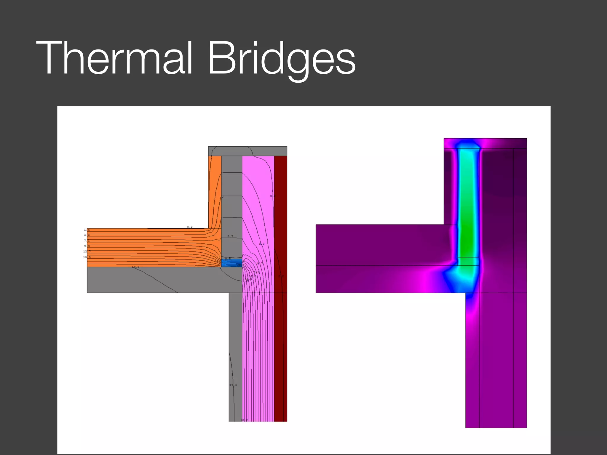 Thermal Bridges
 