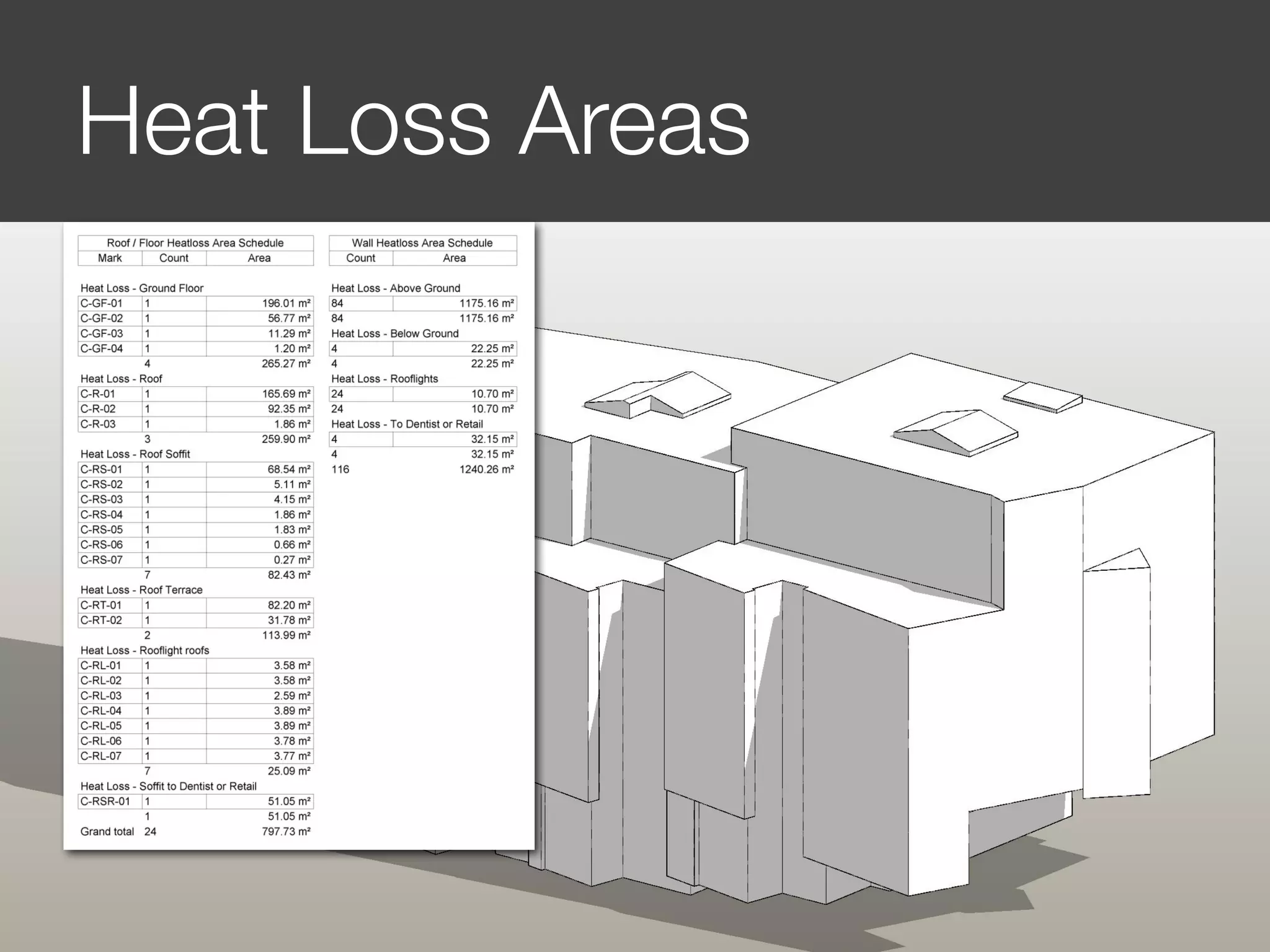 Heat Loss Areas
 