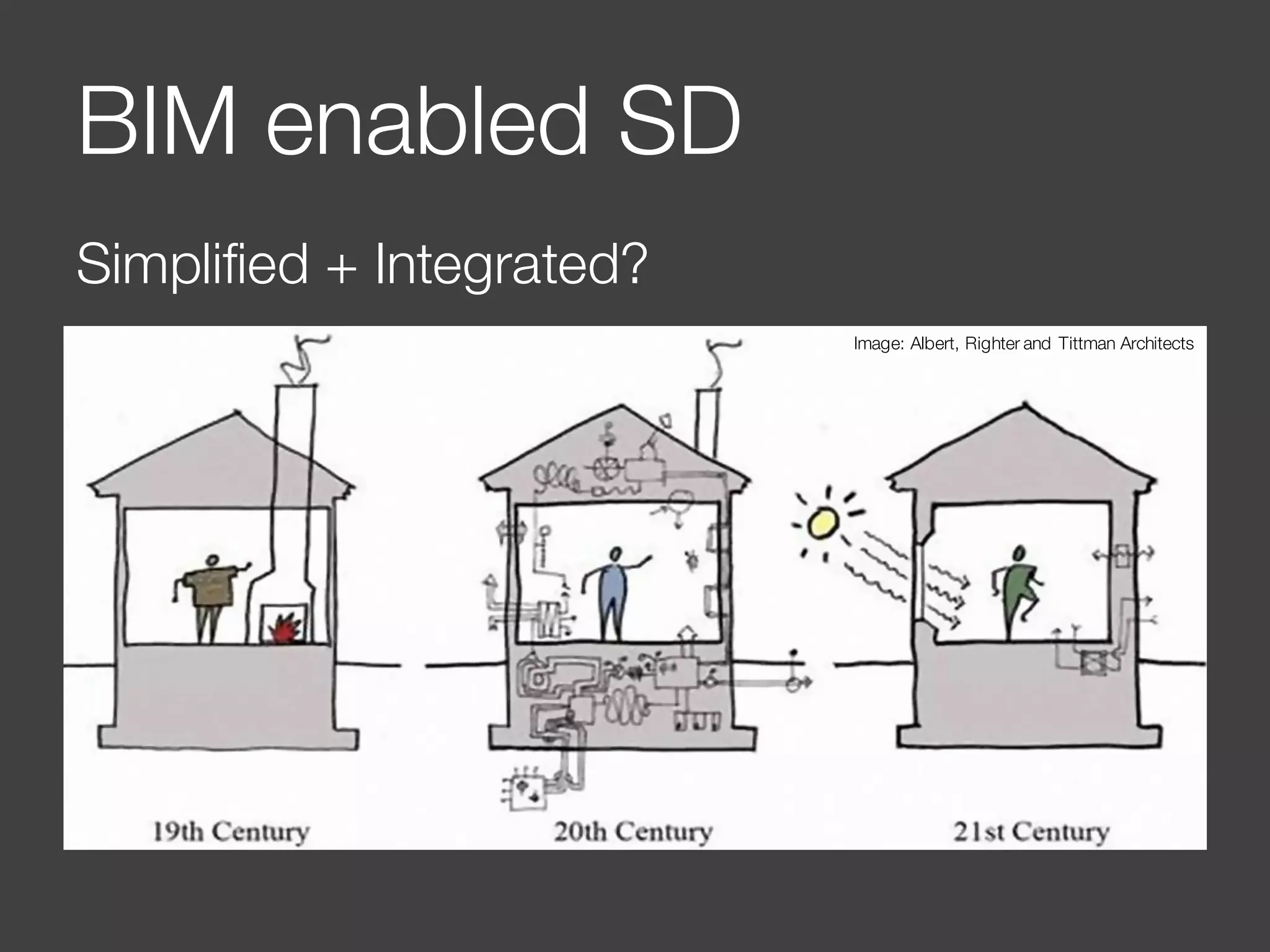 BIM enabled SD
Simplified + Integrated?
Image: Albert, Righter and Tittman Architects
 