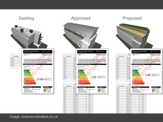 BIM & Sustainability | PDF