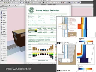 BIM & Sustainability | PDF