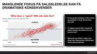 MANGLENDE FOKUS PÅ SALGSLEDELSE KAN FÅ
DRAMATISKE KONSEKVENSER
 Vet du og dine kollegaer hvilke kunder
og produkter som gir lønnsomhet
over tid?
 Er salgsprosessen (eller mangel på
sådan) årsaken til problemet som er
illustrert her?
 Motiverte og «flinke» selgere kan
skape store økonomiske utfordringer
(feil kunder/produkter)
 