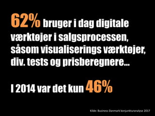 Kilde: Business Danmark konjunkturanalyse 2017
62%bruger i dag digitale
værktøjer i salgsprocessen,
såsom visualiserings værktøjer,
div. tests og prisberegnere…
I 2014 var det kun 46%
 