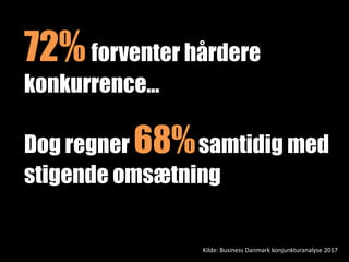 Kilde: Business Danmark konjunkturanalyse 2017
72%forventer hårdere
konkurrence…
Dog regner 68%samtidig med
stigende omsætning
 