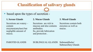 Saliva Types Salivary and Gastric Glands Secretions and functions.pptx