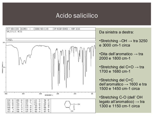 Salicilato di metile pavanello dalla