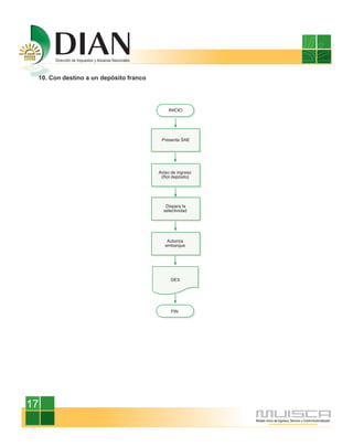 10. Con destino a un depósito franco




17
 