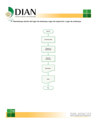 11. Reembarque dentro del lugar de embarque, lugar de inspección: Lugar de embarque




18
 