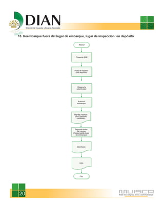 13. Reembarque fuera del lugar de embarque, lugar de inspección: en depósito




20
 