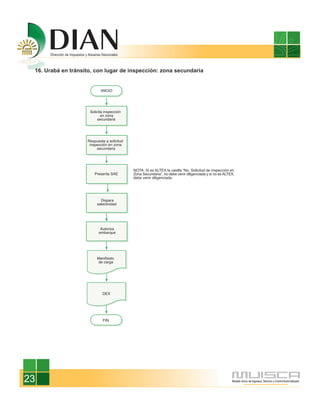 16. Urabá en tránsito, con lugar de inspección: zona secundaria




23
 