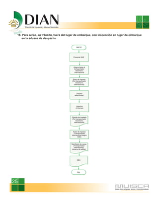 18. Para aéreo, en tránsito, fuera del lugar de embarque, con inspección en lugar de embarque
     en la aduana de despacho




25
 