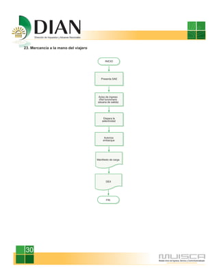 23. Mercancía a la mano del viajero




 30
 