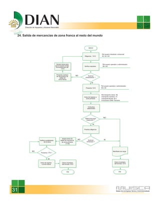 24. Salida de mercancías de zona franca al resto del mundo




31
 