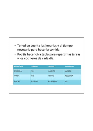 • Tened en cuenta los horarios y el tiempo
  necesario para hacer la comida.
• Podéis hacer otra tabla para repartir las tareas
  y los cocineros de cada día.
 