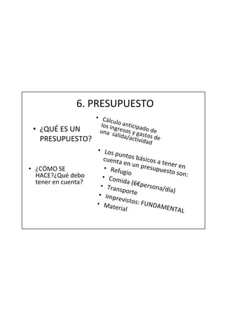 6. PRESUPUESTO
                     • Cál
                           cu
                       los inglo anticipad
 • ¿QUÉ ES UN         una s resos y ga o de
                             alida/       s
   PRESUPUESTO?                     actividtos de
                                            ad
                     • Lo s p
                              un
                        cuenta tos básicos a
                                en un p        te
• ¿CÓMO SE               • Refu         resupu ner en
                                gio            esto so
  HACE?¿Qué debo        • Com                         n:
  tener en cuenta?             ida (6€
                       • Tran          person
                              sporte          a/día)
                      • Impr
                             evistos
                     • Mate          : FUN D
                             rial           AMENT
                                                     AL
 