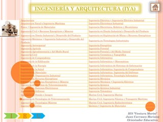 INGENIERÍA Y ARQUITECTURA (IYA)

    Arquitectura                                                   Ingeniería Eléctrica + Ingeniería Eléctrica Industrial
    Arquitectura Naval e Ingeniería Marítima                       Ingeniería Electrónica Industrial
    Física + Ingeniería de Materiales                              Ingeniería Electrónica, Robótica y Mecatrónica
    Ingeniería Civil + Recursos Energéticos y Mineros              Ingeniería en Diseño Industrial y Desarrollo del Producto
    Ingeniería en Diseño Industrial y Desarrollo del Producto      Ingeniería en Explotación de Minas y Recursos Energéticos
    Ingeniería Mecánica + Ingeniería Industrial y Desarrollo del
                                                                   Ingeniería en Tecnologías Industriales
    Producto
    Ingeniería Aeroespacial                                        Ingeniería Energética
    Ingeniería Agrícola                                            Ingeniería Forestal
    Ingeniería Agroalimentaria y del Medio Rural                   Ingeniería Forestal y del Medio Natural
    Ingeniería Civil                                               Ingeniería Geomática y Topográfica
    Ingeniería de Computadores                                     Ingeniería Informática
    Ingeniería de la Edificación                                   Ingeniería Informática + Matemáticas
    Ingeniería de la Energía                                       Ingeniería Informática de Sistemas de Información
    Ingeniería de la Salud                                         Ingeniería Informática. Ingeniería de Computadores
    Ingeniería de Materiales                                       Ingeniería Informática. Ingeniería del Software
    Ingeniería de Organización Industrial                          Ingeniería Informática. Tecnología Informática
    Ingeniería de Recursos Energéticos                             Ingeniería Mecánica
    Ingeniería de Recursos Energéticos y Mineros                   Ingeniería Mecánica + Ingeniería Eléctrica
    Ingeniería de Sistemas de Telecomunicación                     Ingeniería Química
    Ingeniería de Sistemas Electrónicos                            Ingeniería Química Industrial
    Ingeniería de Software                                         Ingeniería Telemática
    Ingeniería de Sonido e Imagen                                  Marina Civil. Ingeniería Marina
    Ingeniería de Tecnologías de Telecomunicación                  Marina Civil. Ingeniería Náutica y Transporte Marítimo
    Ingeniería de Tecnologías Mineras                              Marina Civil. Ingeniería Radioelectrónica
    Ingeniería Eléctrica                                           Química + Ingeniería de Materiales


                                                                                                       IES "Ventura Morón"
I     R            U                                                                                  Juan Carrasco Moriano
                                                                                                       Orientador Educativo
 