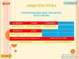 POR UNIVERSIDADES
                                                                                            (ANDALUCÍA)


                               ARQUITECTURA

                      UNIVERSIDADES QUE IMPARTEN
                              ESTE GRADO


        ALMERÍA                     CÁDIZ               CÓRDOBA                  GRANADA
        http://www.ual.es/      http://www.uca.es/es/   http://www.uco.es/       http://www.ugr.es/


         HUELVA                      JAÉN                MÁLAGA                   SEVILLA
      http://www.uhu.es/inde   http://www10.ujaen.es/   http://www.uma.es/       http://www.us.es/
               x.php

       INTERNACIONAL DE ANDALUCÍA                               PABLO DE OLAVIDE

                    http://www.unia.es/                  http://www.upo.es/portal/impe/web/portada




                                                                                   IES "Ventura Morón"
IYA                                                                               Juan Carrasco Moriano
                                                                                   Orientador Educativo
 