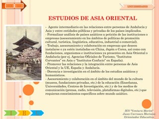 AYH   OA                                                                       UNIVERSIDADES




                     ESTUDIOS DE ASIA ORIENTAL
                   - Agente intermediario en las relaciones entre personas de Andalucía y
                   Asia y entre entidades públicas y privadas de los países implicados.
                   - Formalizar análisis de países asiáticos a petición de las instituciones o
                   empresas (asesoramiento en los ámbitos de políticas de promoción
                   cultural, turística, lingüística, educativa, industrial o comercial).
                   - Trabajo, asesoramiento y colaboración en empresas que deseen
                   instalarse o ya estén instaladas en China, Japón o Corea, así como con
                   fundaciones, organismos e instituciones ya presentes en Asia Oriental o
                   Andalucía (por ej. Agencias Oficiales de Turismo, “Institutos
                   Cervantes” en Asia o “Institutos Confucio” en España).
                   - Promover las relaciones y la integración entre personas de Asia
                   Oriental y la UE, España y Andalucía.
                   - Docencia e investigación en el ámbito de los estudios asiáticos y
                   humanísticos.
                   - Asesoramiento y colaboración en el ámbito del mundo de la cultura
                   (museos, fundaciones privadas, etc.) de la educación (Enseñanza,
                   Universidades, Centros de Investigación, etc.) y de los medios de
                   comunicación (prensa, radio, televisión, plataformas digitales, etc.) que
                   requieran conocimientos específicos sobre mundo asiático.




                                                                            IES "Ventura Morón"
 I         R   U                                                           Juan Carrasco Moriano
                                                                            Orientador Educativo
 