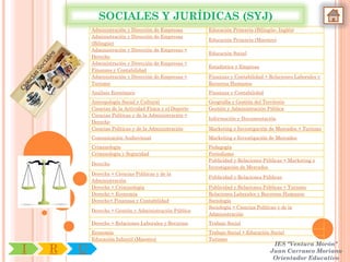 SOCIALES Y JURÍDICAS (SYJ)
            Administración y Dirección de Empresas         Educación Primaria (Bilingüe- Inglés)
            Administración y Dirección de Empresas
                                                           Educación Primaria (Maestro)
            (Bilingüe)
            Administración y Dirección de Empresas +
                                                           Educación Social
            Derecho
            Administración y Dirección de Empresas +
                                                           Estadística y Empresa
            Finanzas y Contabilidad
            Administración y Dirección de Empresas +       Finanzas y Contabilidad + Relaciones Laborales y
            Turismo                                        Recursos Humanos
            Análisis Económico                             Finanzas y Contabilidad
            Antropología Social y Cultural                 Geografía y Gestión del Territorio
            Ciencias de la Actividad Física y el Deporte   Gestión y Administración Pública
            Ciencias Políticas y de la Administración +
                                                           Información y Documentación
            Derecho
            Ciencias Políticas y de la Administración      Marketing e Investigación de Mercados + Turismo
            Comunicación Audiovisual                       Marketing e Investigación de Mercados
            Criminología                                   Pedagogía
            Criminología y Seguridad                       Periodismo
                                                           Publicidad y Relaciones Públicas + Marketing e
            Derecho
                                                           Investigación de Mercados
            Derecho + Ciencias Políticas y de la
                                                           Publicidad y Relaciones Públicas
            Administración
            Derecho + Criminología                         Publicidad y Relaciones Públicas + Turismo
            Derecho + Economía                             Relaciones Laborales y Recursos Humanos
            Derecho+ Finanzas y Contabilidad               Sociología
                                                           Sociología + Ciencias Políticas y de la
            Derecho + Gestión y Administración Pública
                                                           Administración
            Derecho + Relaciones Laborales y Recursos      Trabajo Social
            Economía                                       Trabajo Social + Educación Social
            Educación Infantil (Maestro)                   Turismo
                                                                                       IES "Ventura Morón"
I   R   U                                                                             Juan Carrasco Moriano
                                                                                       Orientador Educativo
 