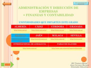 POR UNIVERSIDADES
                                                                                            (ANDALUCÍA)



              ADMINISTRACIÓN Y DIRECCIÓN DE
                        EMPRESAS
                + FINANZAS Y CONTABILIDAD

              UNIVERSIDADES QUE IMPARTEN ESTE GRADO
        ALMERÍA                     CÁDIZ               CÓRDOBA                  GRANADA
        http://www.ual.es/      http://www.uca.es/es/   http://www.uco.es/       http://www.ugr.es/


         HUELVA                      JAÉN                MÁLAGA                   SEVILLA
      http://www.uhu.es/inde   http://www10.ujaen.es/   http://www.uma.es/       http://www.us.es/
               x.php

       INTERNACIONAL DE ANDALUCÍA                               PABLO DE OLAVIDE

                    http://www.unia.es/                  http://www.upo.es/portal/impe/web/portada




                                                                                   IES "Ventura Morón"
SYJ                                                                               Juan Carrasco Moriano
                                                                                   Orientador Educativo
 