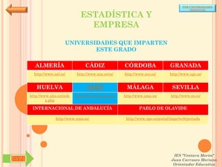 POR UNIVERSIDADES
                                                                                            (ANDALUCÍA)

                                  ESTADÍSTICA Y
                                    EMPRESA

                         UNIVERSIDADES QUE IMPARTEN
                                 ESTE GRADO

        ALMERÍA                     CÁDIZ               CÓRDOBA                  GRANADA
        http://www.ual.es/      http://www.uca.es/es/   http://www.uco.es/       http://www.ugr.es/


         HUELVA                      JAÉN                MÁLAGA                   SEVILLA
      http://www.uhu.es/inde   http://www10.ujaen.es/   http://www.uma.es/       http://www.us.es/
               x.php

       INTERNACIONAL DE ANDALUCÍA                               PABLO DE OLAVIDE

                    http://www.unia.es/                  http://www.upo.es/portal/impe/web/portada




                                                                                   IES "Ventura Morón"
SYJ                                                                               Juan Carrasco Moriano
                                                                                   Orientador Educativo
 