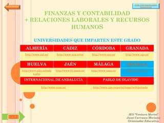 POR UNIVERSIDADES
                                                                                            (ANDALUCÍA)



             FINANZAS Y CONTABILIDAD
        + RELACIONES LABORALES Y RECURSOS
                     HUMANOS

              UNIVERSIDADES QUE IMPARTEN ESTE GRADO
        ALMERÍA                     CÁDIZ               CÓRDOBA                  GRANADA
        http://www.ual.es/      http://www.uca.es/es/   http://www.uco.es/       http://www.ugr.es/


         HUELVA                      JAÉN                MÁLAGA                   SEVILLA
      http://www.uhu.es/inde   http://www10.ujaen.es/   http://www.uma.es/       http://www.us.es/
               x.php

       INTERNACIONAL DE ANDALUCÍA                               PABLO DE OLAVIDE

                    http://www.unia.es/                  http://www.upo.es/portal/impe/web/portada




                                                                                   IES "Ventura Morón"
SYJ                                                                               Juan Carrasco Moriano
                                                                                   Orientador Educativo
 