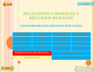 POR UNIVERSIDADES
                                                                                           (ANDALUCÍA)




                  RELACIONES LABORALES Y
                    RECURSOS HUMANOS

             UNIVERSIDADES QUE IMPARTEN ESTE GRADO


        ALMERÍA                     CÁDIZ               CÓRDOBA                  GRANADA
        http://www.ual.es/      http://www.uca.es/es/   http://www.uco.es/       http://www.ugr.es/


         HUELVA                      JAÉN                MÁLAGA                   SEVILLA
      http://www.uhu.es/inde   http://www10.ujaen.es/   http://www.uma.es/       http://www.us.es/
               x.php

       INTERNACIONAL DE ANDALUCÍA                               PABLO DE OLAVIDE

                    http://www.unia.es/                  http://www.upo.es/portal/impe/web/portada




                                                                                  IES "Ventura Morón"
SYJ                                                                              Juan Carrasco Moriano
                                                                                  Orientador Educativo
 
