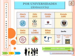 S              POR UNIVERSIDADES
A
L
                   (ANDALUCÍA)
I
D
            Almería    Cádiz    Córdoba              Granada
A
S            (UAL)     (UCA)     (UCO)                (UGR)


P
R
O
F
E           Huelva      Jaén    Málaga
                                                         Sevilla
S           (UHU)     (UJAEN)   (UMA)
I
                                               Sevilla      Pablo Olavide
O                                               (US)           (UPO)
N
A
L
E
S


I   R   U                                 UNIVERSIDADES ESPAÑOLAS
 
