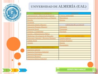 UNIVERSIDAD DE ALMERÍA (UAL)

                     SOCIALES Y JURÍDICAS                                  CIENCIAS
            Administración y Dirección de Empresas         Ciencias Ambientales
            Ciencias de la Actividad Física y el Deporte   Matemáticas
            Derecho                                        Química
            Economía
            Educación Infantil (Maestro)                             CIENCIAS DE LA SALUD
            Educación Primaria (Maestro)                   Enfermería
            Educación Social                               Fisioterapia
            Finanzas y Contabilidad                        Psicología
            Gestión y Administración Pública
            Marketing e Investigación de Mercados                   ARTES Y HUMANIDADES
            Relaciones Laborales y Recursos Humanos        Estudios Ingleses
            Trabajo Social                                 Filología Hispánica
            Turismo                                        Historia
                                                           Humanidades
                 INGENIERÍA Y ARQUITECTURA
            Ingeniería Agrícola
            Ingeniería Electrónica Industrial
            Ingeniería Informática
            Ingeniería Mecánica
            Ingeniería Química Industrial




I   R   U
 