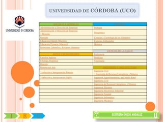 UNIVERSIDAD DE CÓRDOBA                                      (UCO)

                     SOCIALES Y JURÍDICAS                              CIENCIAS
        Administración y Dirección de Empresas    Biología
        Administración y Dirección de Empresas
                                                  Bioquímica
        + Derecho
        Derecho                                   Ciencias y Tecnología de los Alimentos
        Educación Infantil (Maestro)              Ciencias Ambientales
        Educación Primaria (Maestro)              Química
        Relaciones Laborales y Recursos Humanos
                                                                CIENCIAS DE LA SALUD
                      ARTES Y HUMANIDADES         Enfermería
        Estudios Ingleses                         Medicina
        Filología Hispánica                       Veterinaria
        Historia
        Historia del Arte                                    INGENIERÍA Y ARQUITECTURA
                                                  Ingeniería Civil
        Traducción e Interpretación Francés
                                                  + Ingeniería de Recursos Energéticos y Mineros
        Traducción e Interpretación Inglés        Ingeniería Agroalimentaria y del Medio Rural
                                                  Ingeniería Civil
                                                  Ingeniería de Recursos Energéticos y Mineros
                                                  Ingeniería Eléctrica
                                                  Ingeniería Electrónica Industrial
                                                  Ingeniería Forestal
                                                  Ingeniería Informática
                                                  Ingeniería Mecánica




I   R   U
 