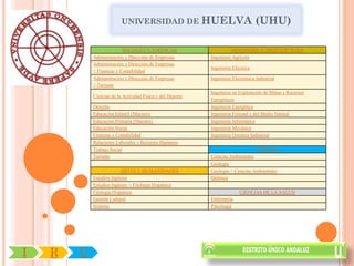 UNIVERSIDAD DE HUELVA                                    (UHU)

                          SOCIALES Y JURÍDICAS                        INGENIERÍA Y ARQUITECTURA
            Administración y Dirección de Empresas          Ingeniería Agrícola
            Administración y Dirección de Empresas
                                                            Ingeniería Eléctrica
            + Finanzas y Contabilidad
            Administración y Dirección de Empresas          Ingeniería Electrónica Industrial
            + Turismo
                                                            Ingeniería en Explotación de Minas y Recursos
            Ciencias de la Actividad Física y del Deporte
                                                            Energéticos
            Derecho                                         Ingeniería Energética
            Educación Infantil (Maestro)                    Ingeniería Forestal y del Medio Natural
            Educación Primaria (Maestro)                    Ingeniería Informática
            Educación Social                                Ingeniería Mecánica
            Finanzas y Contabilidad                         Ingeniería Química Industrial
            Relaciones Laborales y Recursos Humanos
            Trabajo Social                                                         CIENCIAS
            Turismo                                         Ciencias Ambientales
                                                            Geología
                          ARTES Y HUMANIDADES               Geología + Ciencias Ambientales
            Estudios Ingleses                               Química
            Estudios Ingleses + Filología Hispánica
            Filología Hispánica                                           CIENCIAS DE LA SALUD
            Gestión Cultural                                Enfermería
            Historia                                        Psicología




I   R   U
 