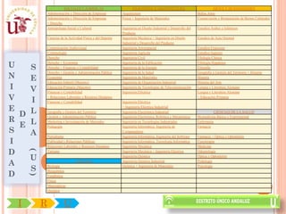 SOCIALES Y JURÍDICAS                         INGENIERÍA Y ARQUITECTURA                             ARTES Y HUMANIDADES
             Administración y Dirección de Empresas          Arquitectura                                       Bellas Artes
             Administración y Dirección de Empresas          Física + Ingeniería de Materiales                  Conservación y Restauración de Bienes Culturales
             + Derecho
             Antropología Social y Cultural                  Ingeniería en Diseño Industrial y Desarrollo del   Estudios Árabes e Islámicos
                                                             Producto
             Ciencias de la Actividad Física y del Deporte   Ingeniería Mecánica + Ingeniería en Diseño         Estudios de Asia Oriental
                                                             Industrial y Desarrollo del Producto
             Comunicación Audiovisual                        Ingeniería Aeroespacial                            Estudios Franceses
             Criminología                                    Ingeniería Agrícola                                Estudios Ingleses
             Derecho                                         Ingeniería Civil                                   Filología Clásica

U   S
             Derecho + Economía
             Derecho + Finanzas y Contabilidad
                                                             Ingeniería de la Edificación
                                                             Ingeniería de la Energía
                                                                                                                Filología Hispánica
                                                                                                                Filosofía

N
             Derecho + Gestión y Administración Pública      Ingeniería de la Salud                             Geografía y Gestión del Territorio + Historia
    E        Economía
             Educación Infantil (Maestro)
                                                             Ingeniería de Materiales
                                                             Ingeniería de Organización Industrial
                                                                                                                Historia
                                                                                                                Historia del Arte
I   V        Educación Primaria (Maestro)                    Ingeniería de Tecnologías de Telecomunicación      Lengua y Literatura Alemana
             Finanzas y Contabilidad                         Ingeniería Eléctrica                               Lengua y Literatura Alemana
V   I
             + Relaciones Laborales y Recursos Humanos
             Finanzas y Contabilidad                         Ingeniería Eléctrica
                                                                                                                + Educación Primaria


E
  D L
                                                             + Ingeniería Eléctrica Industrial
             Geografía y Gestión del Territorio              Ingeniería Electrónica Industrial                             CIENCIAS DE LA SALUD

R
             Gestión y Administración Pública                Ingeniería Electrónica, Robótica y Mecatrónica     Biomedicina Básica y Experimental

  E L
             Marketing e Investigación de Mercados           Ingeniería en Tecnologías Industriales             Enfermería

S
             Pedagogía                                       Ingeniería Informática. Ingeniería de              Farmacia

    A        Periodismo
                                                             Computadores
                                                             Ingeniería Informática. Ingeniería del Software    Farmacia + Óptica y Optometría
I            Publicidad y Relaciones Públicas
             Relaciones Laborales y Recursos Humanos
                                                             Ingeniería Informática. Tecnología Informática
                                                             Ingeniería Mecánica
                                                                                                                Fisioterapia
                                                                                                                Medicina

D
     (




             Turismo                                         Ingeniería Mecánica + Ingeniería Eléctrica         Odontología

    U                                                        Ingeniería Química                                 Óptica y Optometría

A                               CIENCIAS                     Ingeniería Química Industrial                      Podología

    S        Biología                                        Química + Ingeniería de Materiales                 Psicología

D
             Bioquímica
     )




             Estadística
             Física
             Matemáticas
             Química



 I       R              U
 