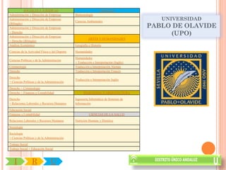 SOCIALES Y JURÍDICAS                                    CIENCIAS
Administración y Dirección de Empresas          Biotecnología
Administración y Dirección de Empresas
                                                Ciencias Ambientales
                                                                                            UNIVERSIDAD
                                                                                         PABLO DE OLAVIDE
(Bilingüe)
Administración y Dirección de Empresas
+ Derecho
Administración y Dirección de Empresas
                                                                                              (UPO)
                                                          ARTES Y HUMANIDADES
+ Derecho (Bilingüe)
Análisis Económico                              Geografía e Historia

Ciencias de la Actividad Física y del Deporte   Humanidades

                                                Humanidades
Ciencias Políticas y de la Administración
                                                + Traducción e Interpretación (Inglés)
Criminología                                    Traducción e Interpretación Alemán
Derecho                                         Traducción e Interpretación Francés

Derecho
                                                Traducción e Interpretación Inglés
+ Ciencias Políticas y de la Administración

Derecho + Criminología
Derecho + Finanzas y Contabilidad                     INGENIERÍA Y ARQUITECTURA

Derecho                                         Ingeniería Informática de Sistemas de
+ Relaciones Laborales y Recursos Humanos       Información

Educación Social
Finanzas y Contabilidad                                   CIENCIAS DE LA SALUD

Relaciones Laborales y Recursos Humanos         Nutrición Humana y Dietética

Sociología

Sociología
+ Ciencias Políticas y de la Administración

Trabajo Social
Trabajo Social + Educación Social



   I             R              U
 