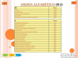 ORDEN ALFABÉTICO (H-I)
        H                                                    Rama
        Historia                                             AYH
        Historia del Arte                                    AYH
        Historia y Ciencias de la Música                     AYH
        Humanidades                                          AYH
        Humanidades + Traducción e Interpretación (Inglés)   AYH

        I                                                    Rama
        Información y documentación                          SYJ
        Ingeniería Aeroespacial                              IYA
        Ingeniería Agrícola                                  IYA
        Ingeniería Agroalimentaria y del Medio Rural         IYA
        Ingeniería Civil                                     IYA
        Ingeniería Civil + Recursos Energéticos y Mineros    IYA
        Ingeniería de Computadores                           IYA
        Ingeniería de la Edificación                         IYA
        Ingeniería de la Energía                             IYA
        Ingeniería de la Salud                               IYA
        Ingeniería de Materiales                             IYA
        Ingeniería de Organización Industrial                IYA
        Ingeniería de Recursos Energéticos                   IYA
        Ingeniería de Recursos Energéticos y Mineros         IYA
        Ingeniería de Sistemas de Telecomunicación           IYA
        Ingeniería de Sistemas Electrónicos                  IYA
        Ingeniería de Software                               IYA

                                                                     IES "Ventura Morón"
I   R        U                                                      Juan Carrasco Moriano
                                                                     Orientador Educativo
 