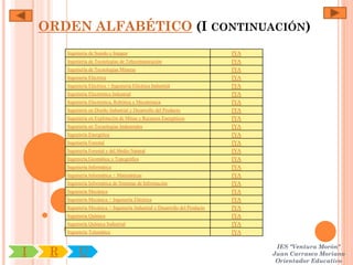ORDEN ALFABÉTICO (I CONTINUACIÓN)
         Ingeniería de Sonido e Imagen                                           IYA
         Ingeniería de Tecnologías de Telecomunicación                           IYA
         Ingeniería de Tecnologías Mineras                                       IYA
         Ingeniería Eléctrica                                                    IYA
         Ingeniería Eléctrica + Ingeniería Eléctrica Industrial                  IYA
         Ingeniería Electrónica Industrial                                       IYA
         Ingeniería Electrónica, Robótica y Mecatrónica                          IYA
         Ingeniería en Diseño Industrial y Desarrollo del Producto               IYA
         Ingeniería en Explotación de Minas y Recursos Energéticos               IYA
         Ingeniería en Tecnologías Industriales                                  IYA
         Ingeniería Energética                                                   IYA
         Ingeniería Forestal                                                     IYA
         Ingeniería Forestal y del Medio Natural                                 IYA
         Ingeniería Geomática y Topográfica                                      IYA
         Ingeniería Informática                                                  IYA
         Ingeniería Informática + Matemáticas                                    IYA
         Ingeniería Informática de Sistemas de Información                       IYA
         Ingeniería Mecánica                                                     IYA
         Ingeniería Mecánica + Ingeniería Eléctrica                              IYA
         Ingeniería Mecánica + Ingeniería Industrial y Desarrollo del Producto   IYA
         Ingeniería Química                                                      IYA
         Ingeniería Química Industrial                                           IYA
         Ingeniería Telemática                                                   IYA

                                                                                        IES "Ventura Morón"
I    R        U                                                                        Juan Carrasco Moriano
                                                                                        Orientador Educativo
 