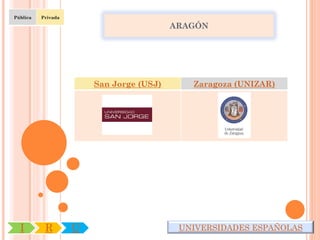 Pública   Privada

                                          ARAGÓN




                        San Jorge (USJ)      Zaragoza (UNIZAR)




  I        R        U                      UNIVERSIDADES ESPAÑOLAS
 