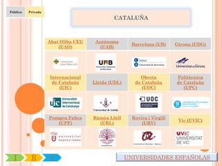 Pública   Privada

                                             CATALUÑA



                    Abat Oliba CEU    Autónoma
                                                      Barcelona (UB)     Girona (UDG)
                        (UAO)          (UAB)




                    Internacional                        Oberta          Politécnica
                     de Cataluña     Lleida (UDL)      de Cataluña       de Cataluña
                        (UIC)                             (UOC)             (UPC)




                    Pompeu Fabra     Ramón Llúll      Rovira i Virgili
                                                                          Vic (UVIC)
                       (UPF)           (URL)              (URV)




  I        R        U                               UNIVERSIDADES ESPAÑOLAS
 